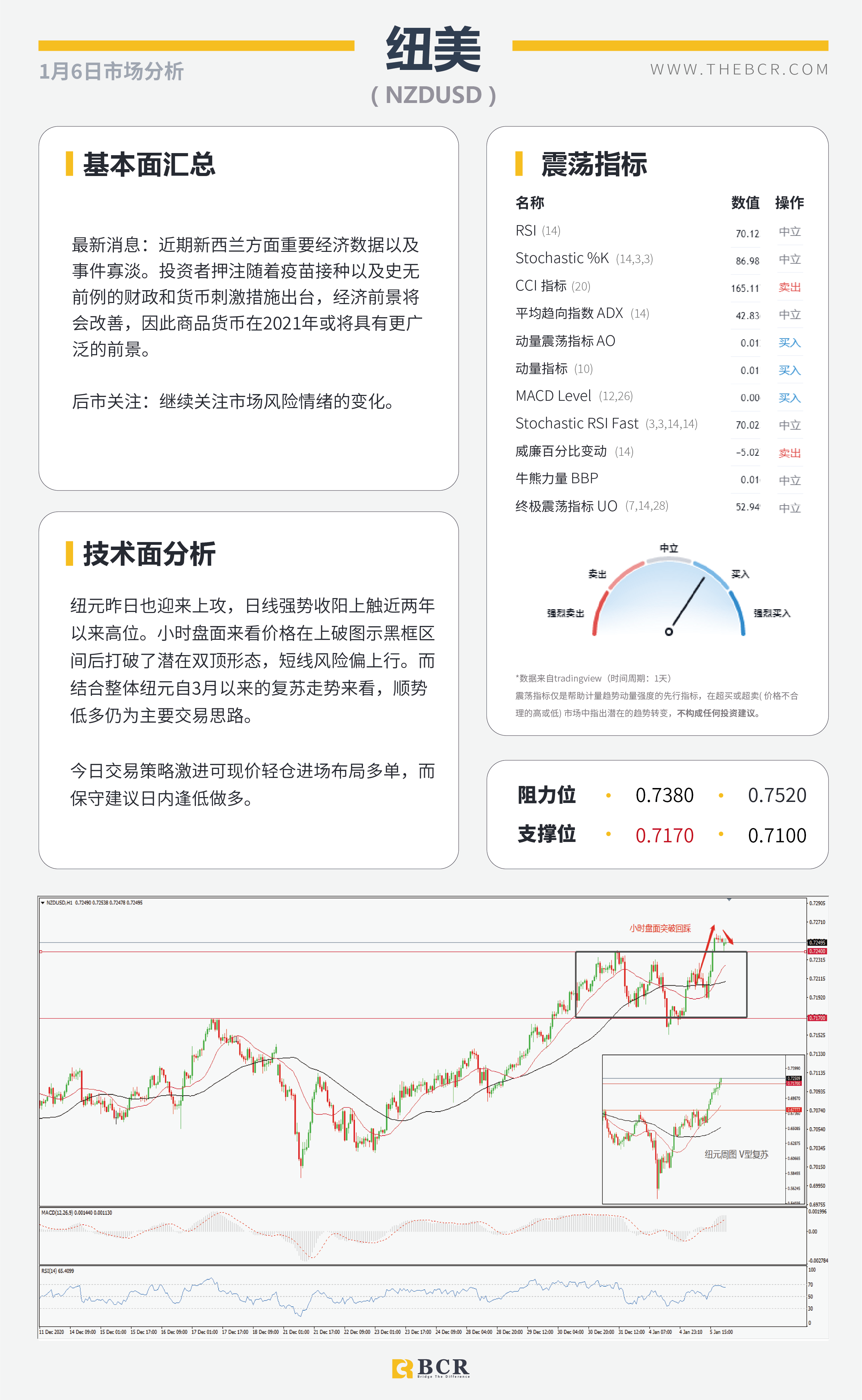 【百汇BCR今日市场分析2021.1.6】非美延续多头趋势，沙特意外妥协原油劲涨