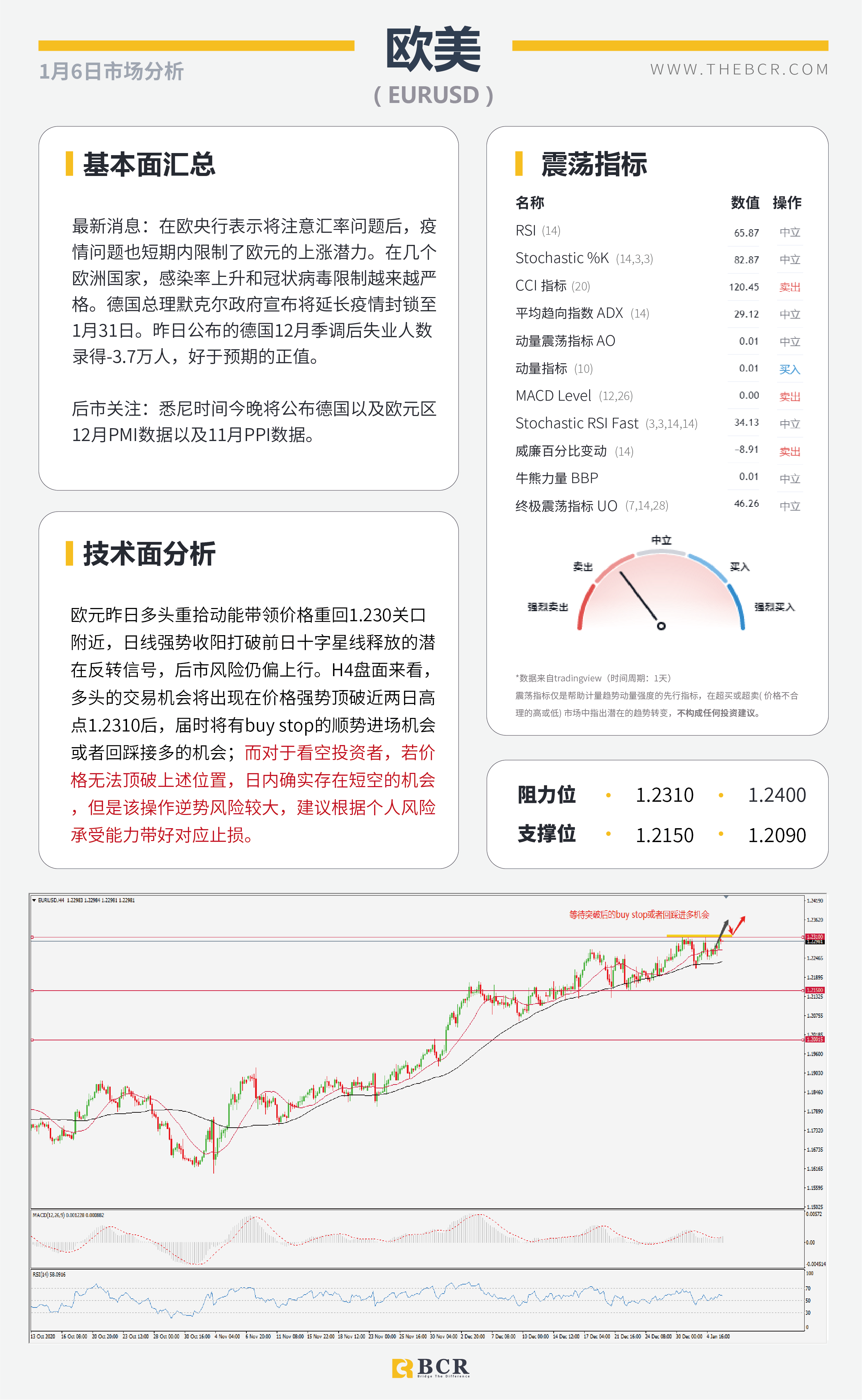 【百汇BCR今日市场分析2021.1.6】非美延续多头趋势，沙特意外妥协原油劲涨