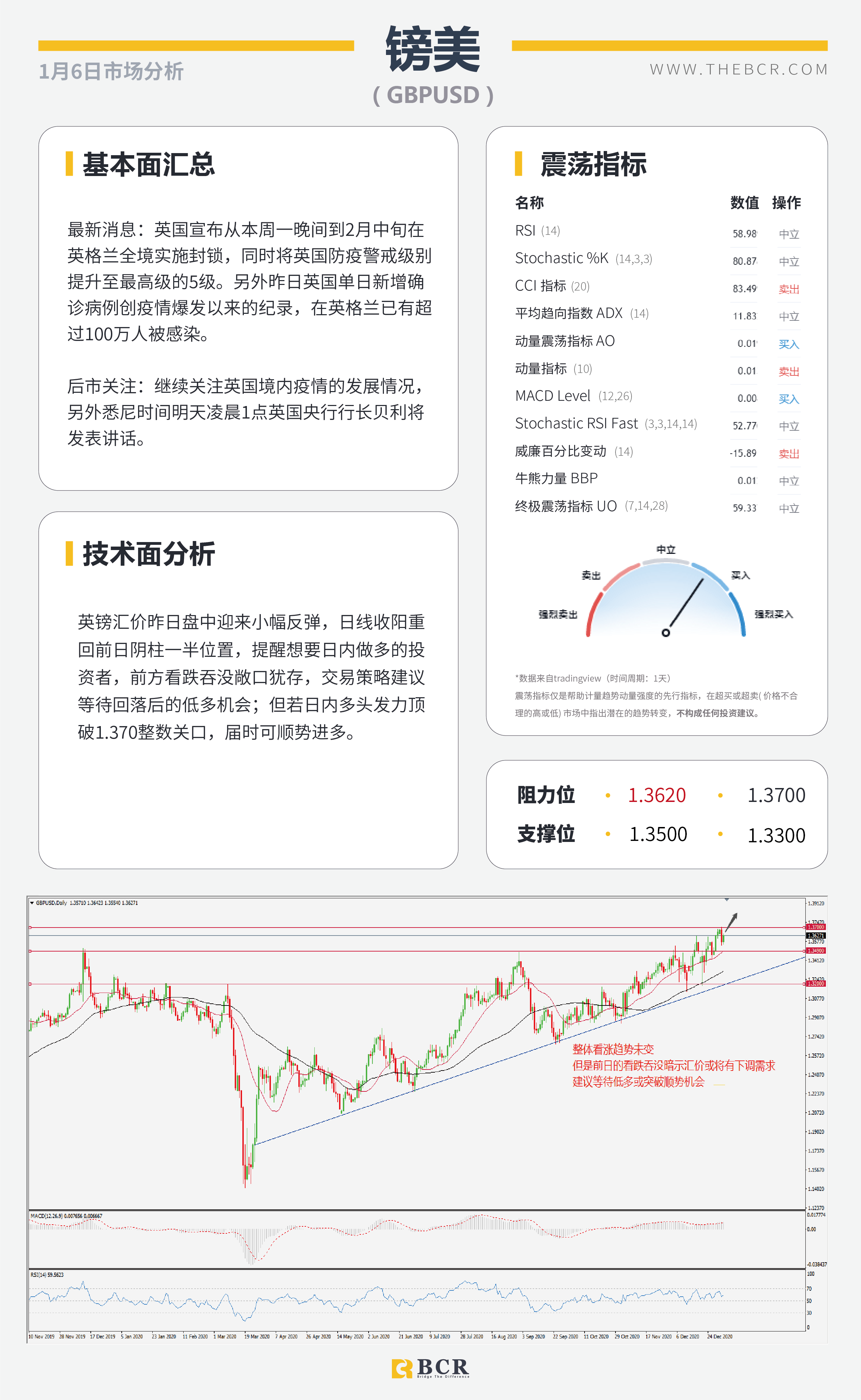 【百汇BCR今日市场分析2021.1.6】非美延续多头趋势，沙特意外妥协原油劲涨