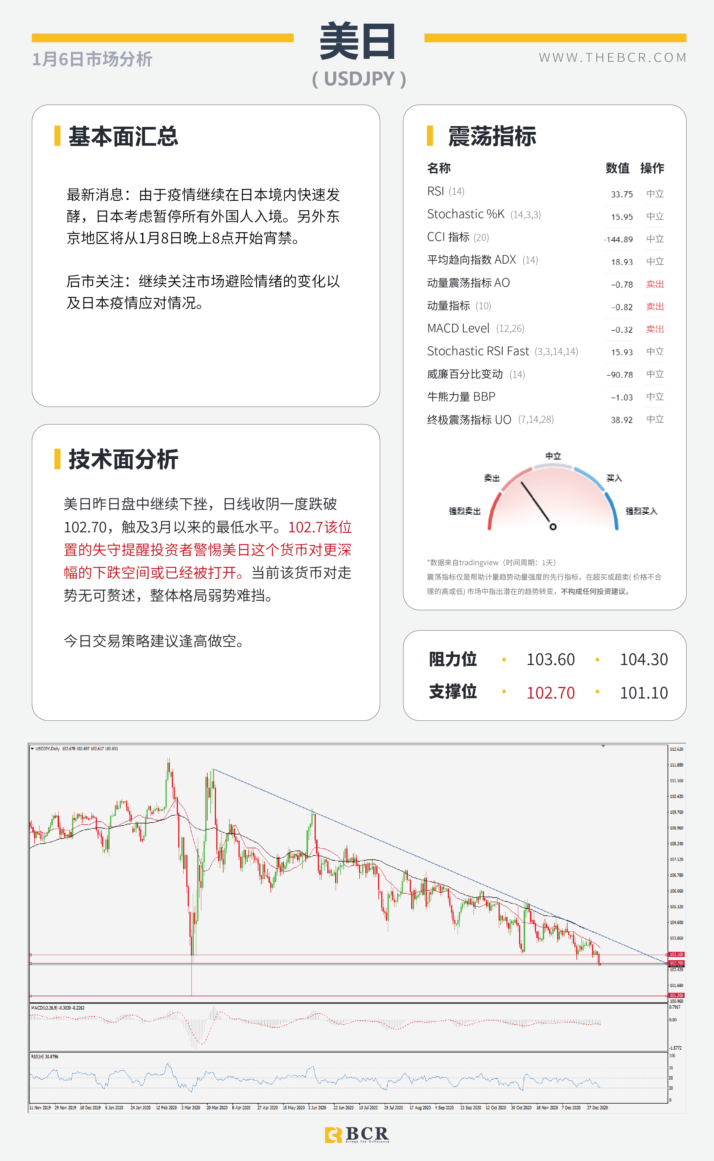 【百汇BCR今日市场分析2021.1.6】非美延续多头趋势，沙特意外妥协原油劲涨