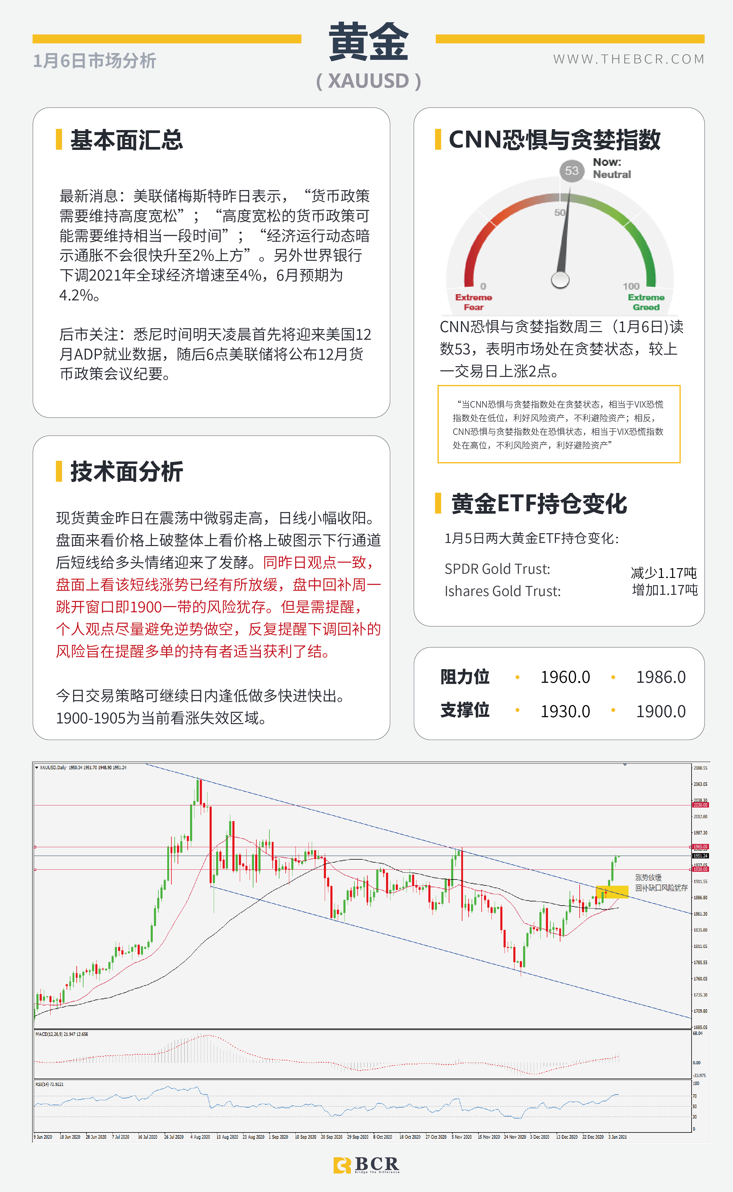 【百汇BCR今日市场分析2021.1.6】非美延续多头趋势，沙特意外妥协原油劲涨