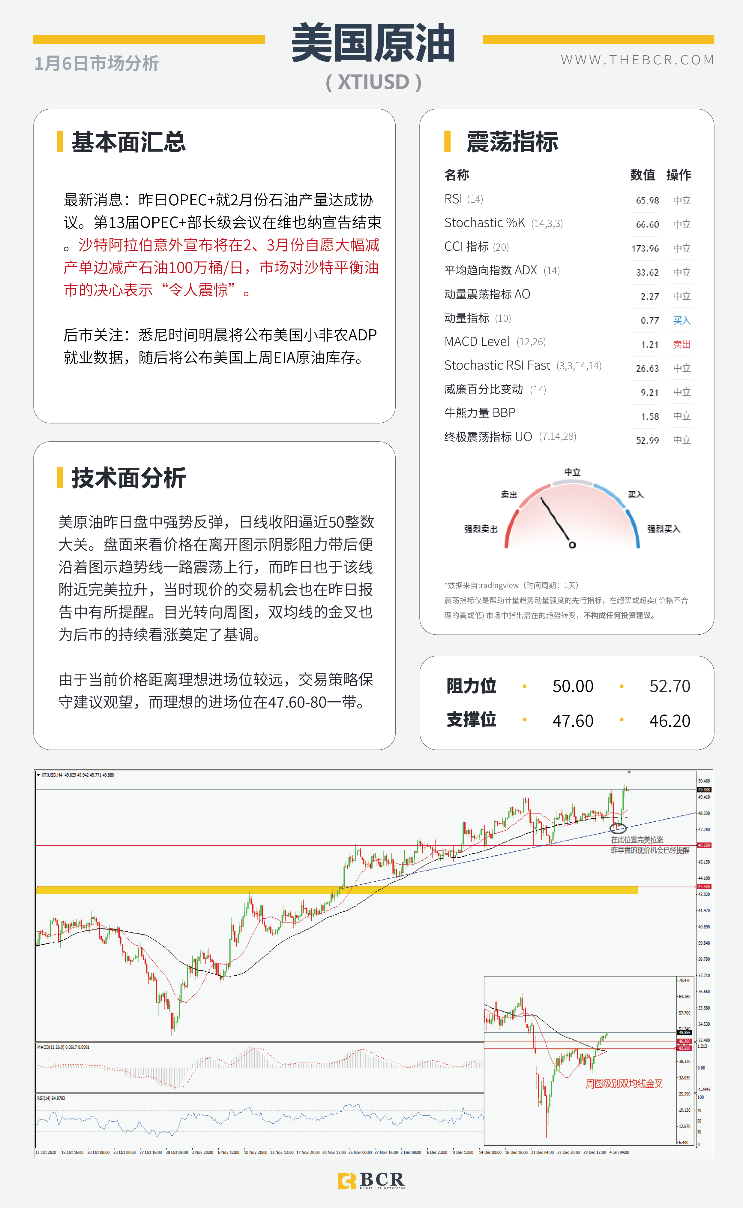 【百汇BCR今日市场分析2021.1.6】非美延续多头趋势，沙特意外妥协原油劲涨