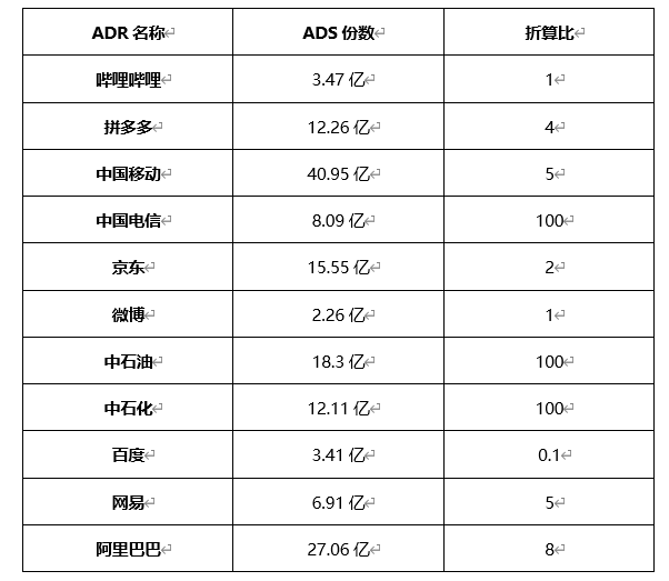 ATFX外汇科普：中概股与美国存托凭证ADR