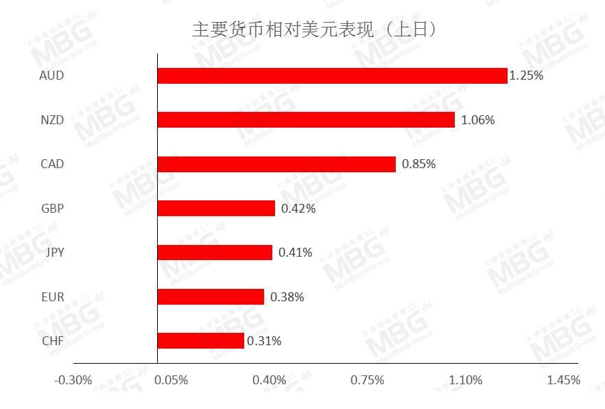 MBG MARKETS 每日快讯丨沙特自愿额外减产油价飙升，佐治亚州的选举将是汇市走势的关键