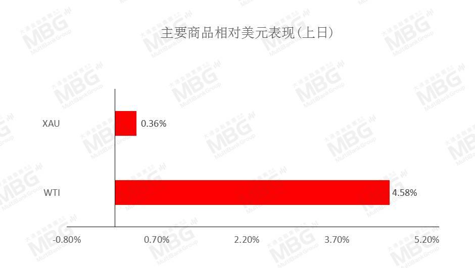 MBG MARKETS 每日快讯丨沙特自愿额外减产油价飙升，佐治亚州的选举将是汇市走势的关键