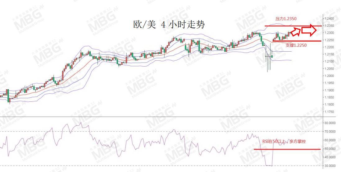 MBG MARKETS 每日快讯丨沙特自愿额外减产油价飙升，佐治亚州的选举将是汇市走势的关键