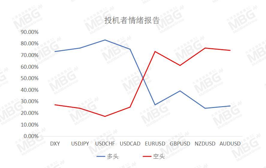 MBG MARKETS 每日快讯丨沙特自愿额外减产油价飙升，佐治亚州的选举将是汇市走势的关键