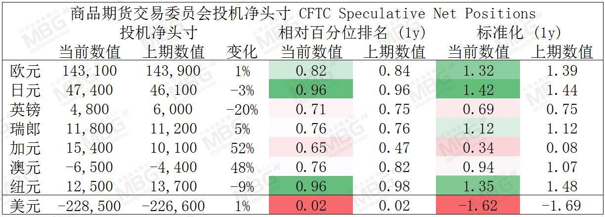 MBG MARKETS 每日快讯丨沙特自愿额外减产油价飙升，佐治亚州的选举将是汇市走势的关键