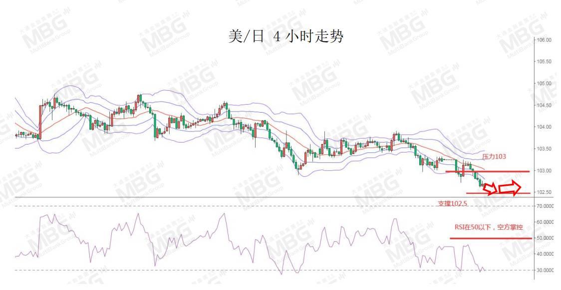 MBG MARKETS 每日快讯丨沙特自愿额外减产油价飙升，佐治亚州的选举将是汇市走势的关键