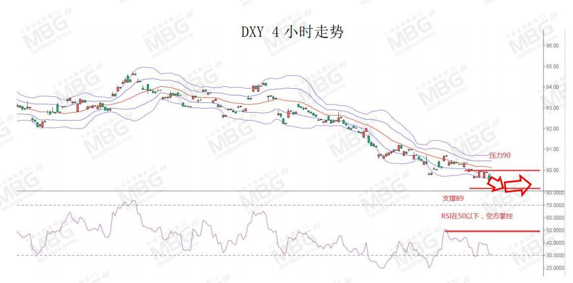 MBG MARKETS 每日快讯丨沙特自愿额外减产油价飙升，佐治亚州的选举将是汇市走势的关键