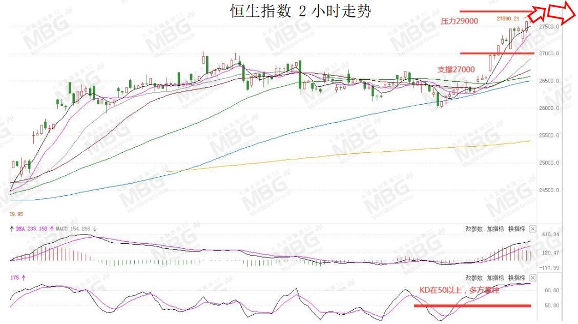 MBG MARKETS 每日快讯丨沙特自愿额外减产油价飙升，佐治亚州的选举将是汇市走势的关键