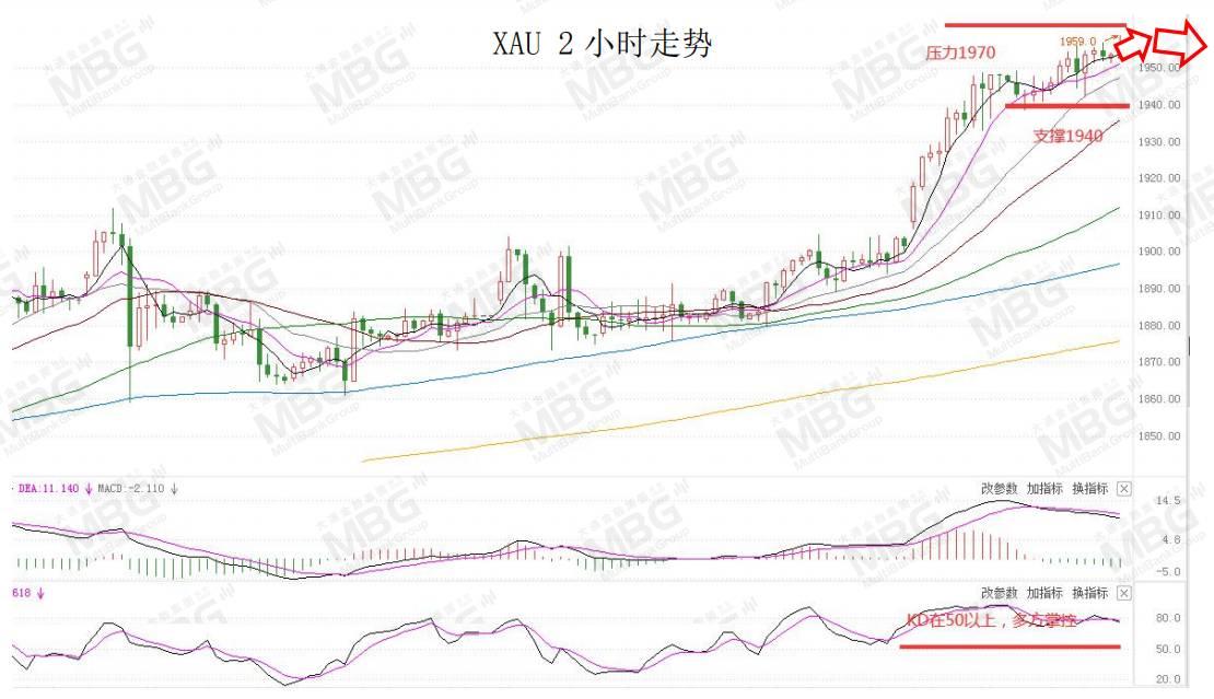 MBG MARKETS 每日快讯丨沙特自愿额外减产油价飙升，佐治亚州的选举将是汇市走势的关键