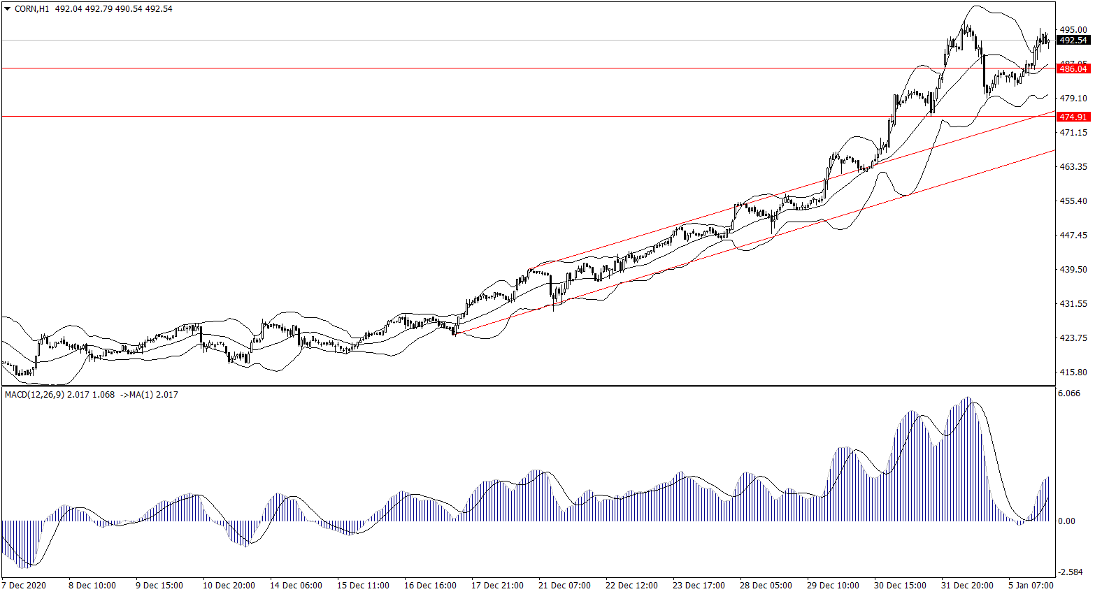 ForexClub福瑞斯金融早班车 0106