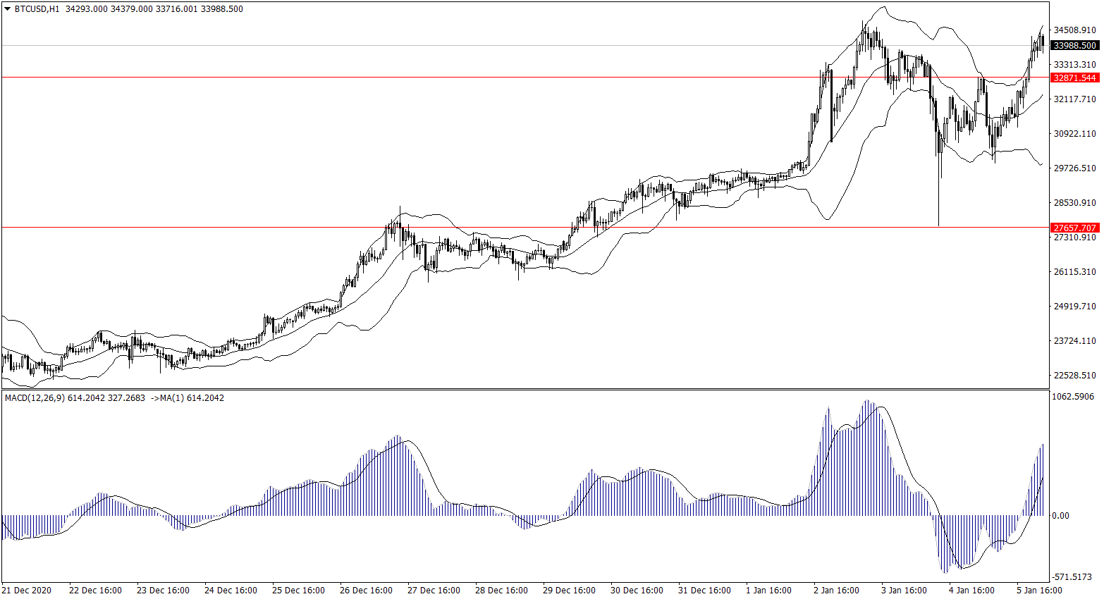 ForexClub福瑞斯金融早班车 0106