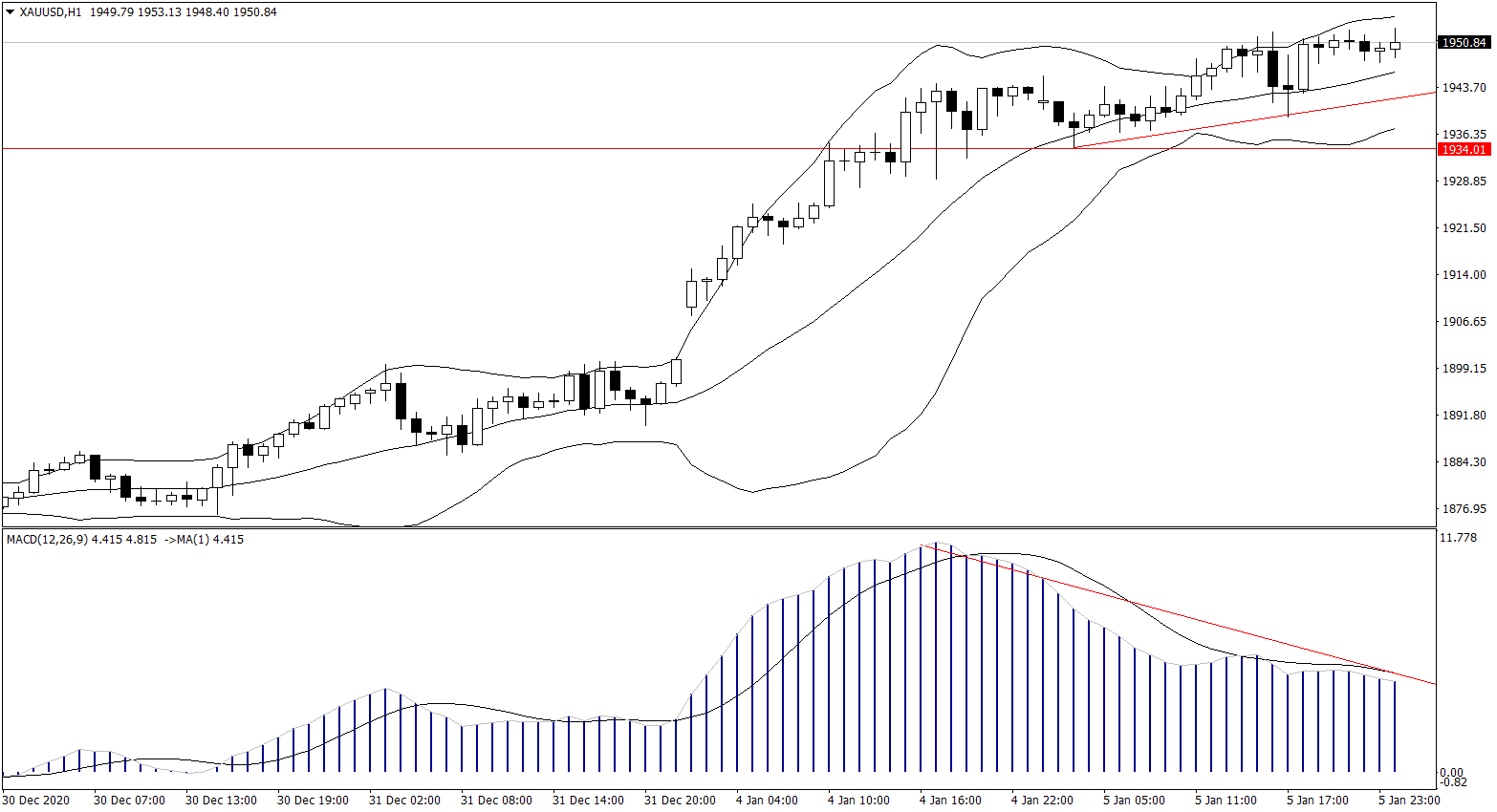 ForexClub福瑞斯金融早班车 0106