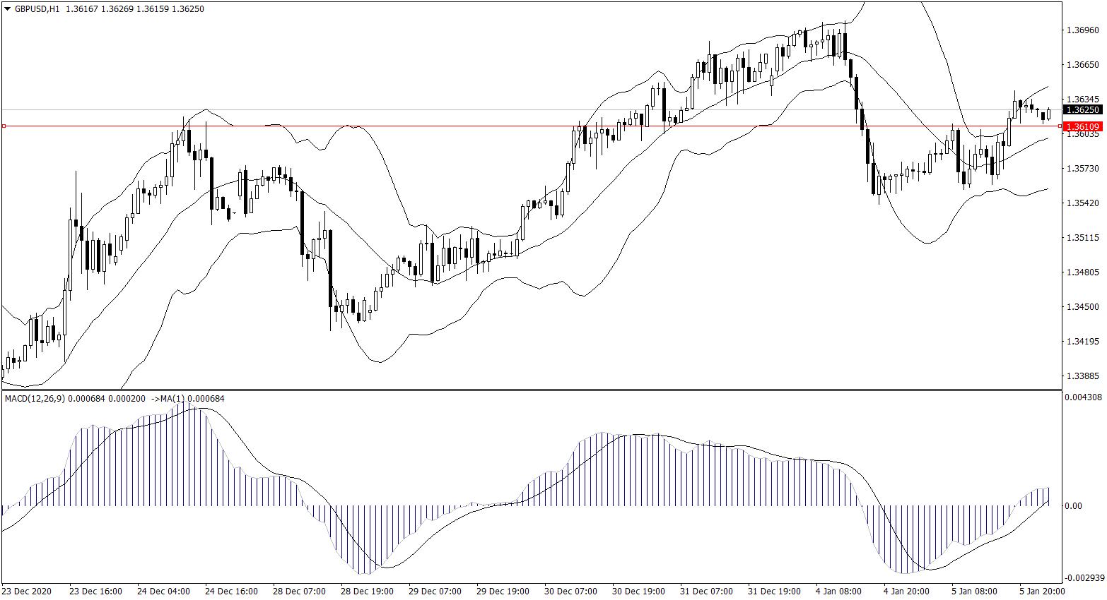 ForexClub福瑞斯金融早班车 0106