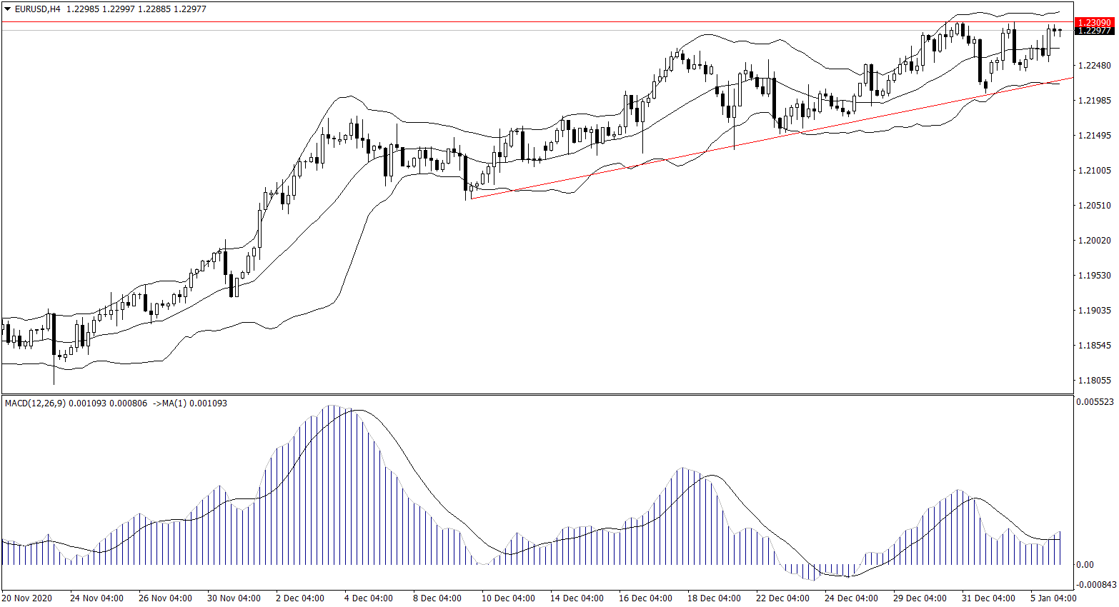 ForexClub福瑞斯金融早班车 0106