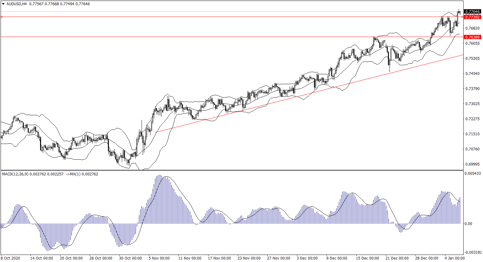 ForexClub福瑞斯金融早班车 0106