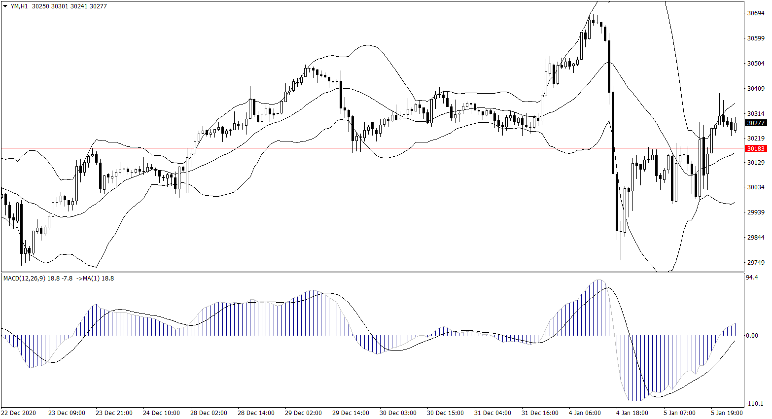 ForexClub福瑞斯股市分析 0106