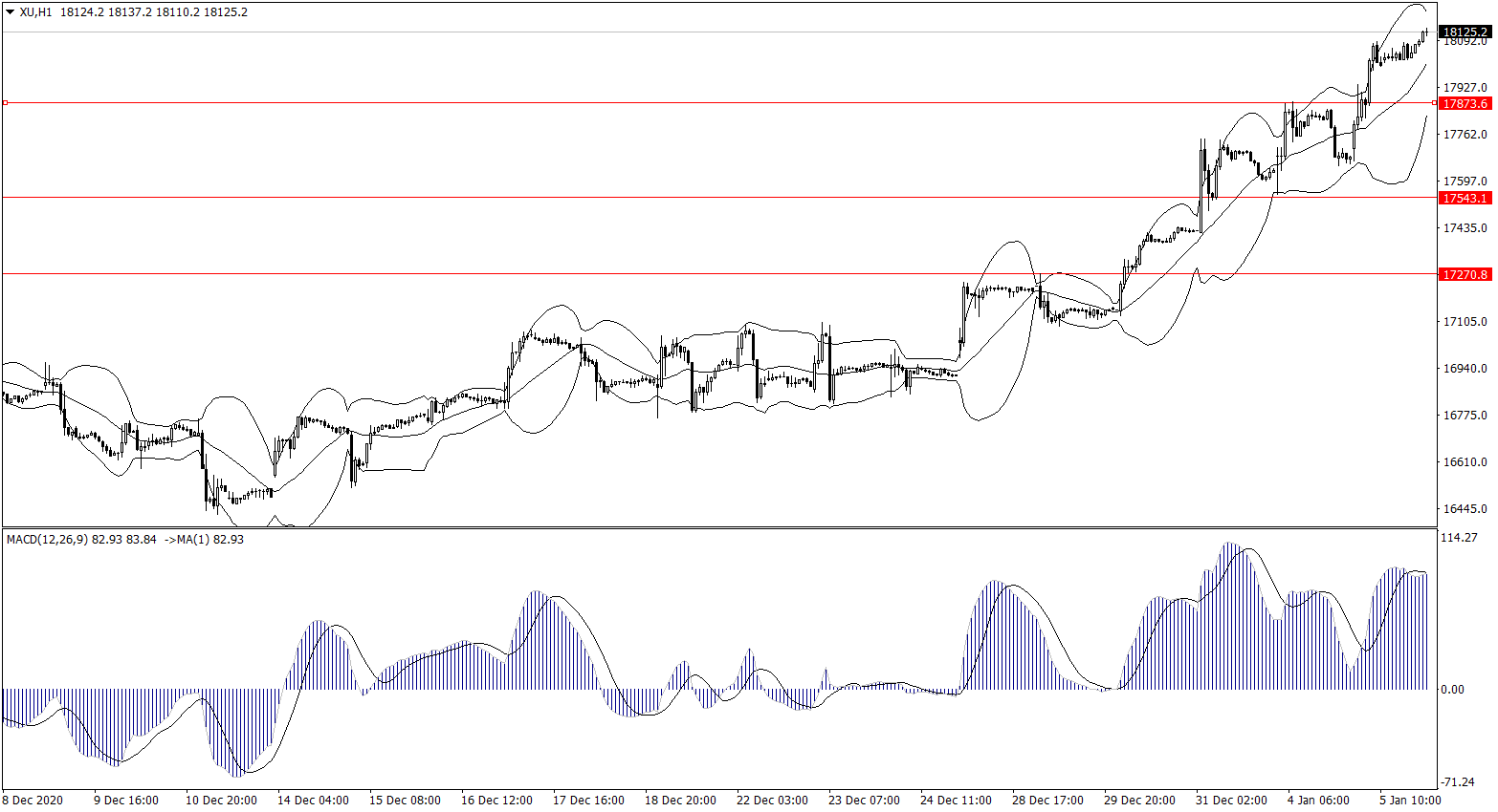 ForexClub福瑞斯股市分析 0106