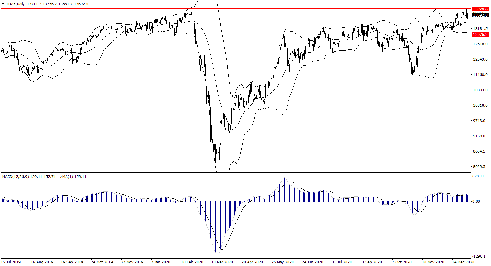 ForexClub福瑞斯股市分析 0106