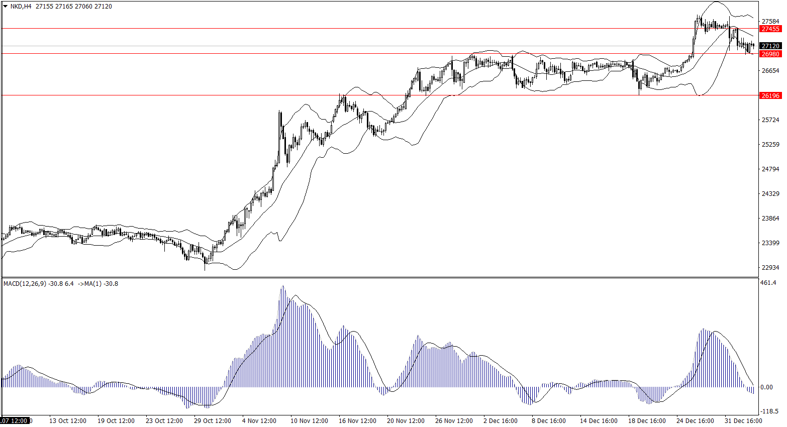 ForexClub福瑞斯股市分析 0106