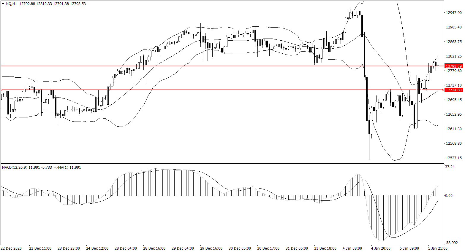 ForexClub福瑞斯股市分析 0106