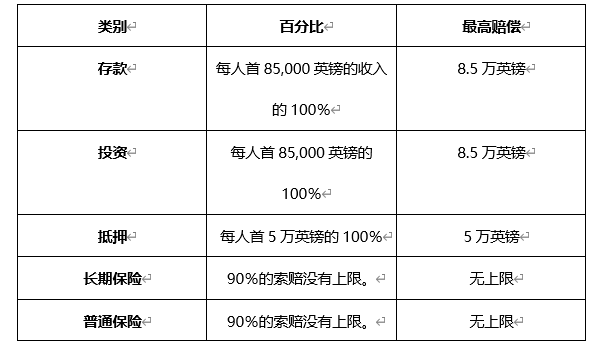 ATFX外汇科普：英国金融行为监管局FCA和补偿计划FSCS