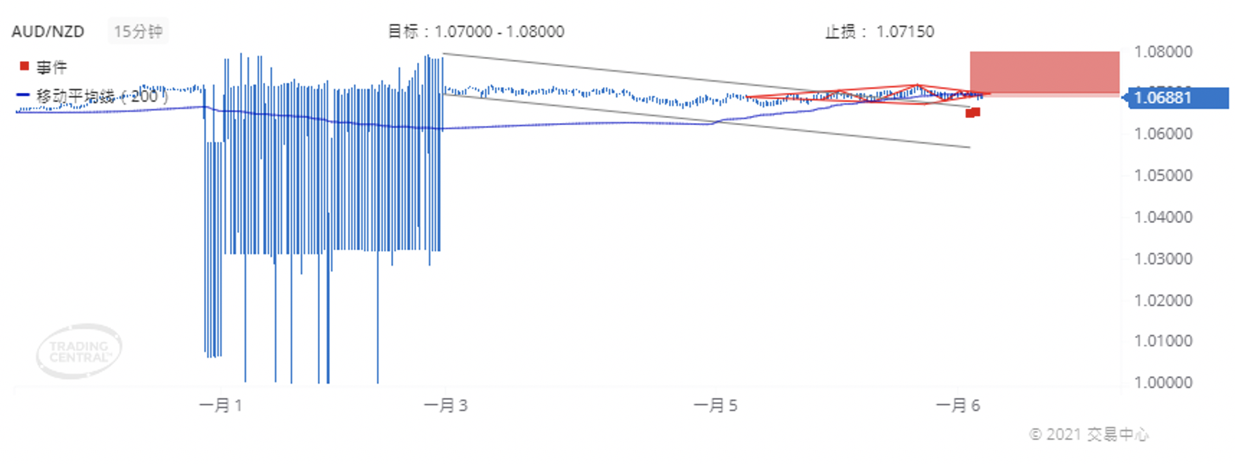 德璞每日交易策略精选-2021年1月6日