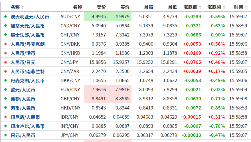 暴走的人民币！开年飙涨1000点，释放何种信号？