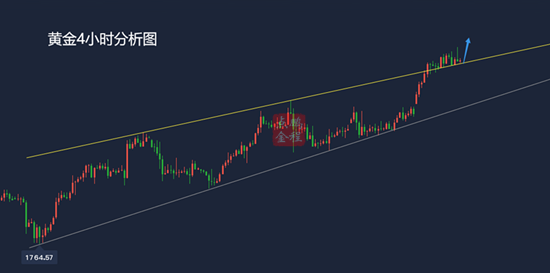 黄金回落调整晚间小非农能否再刷新高？1.6黄金走势分析及思路