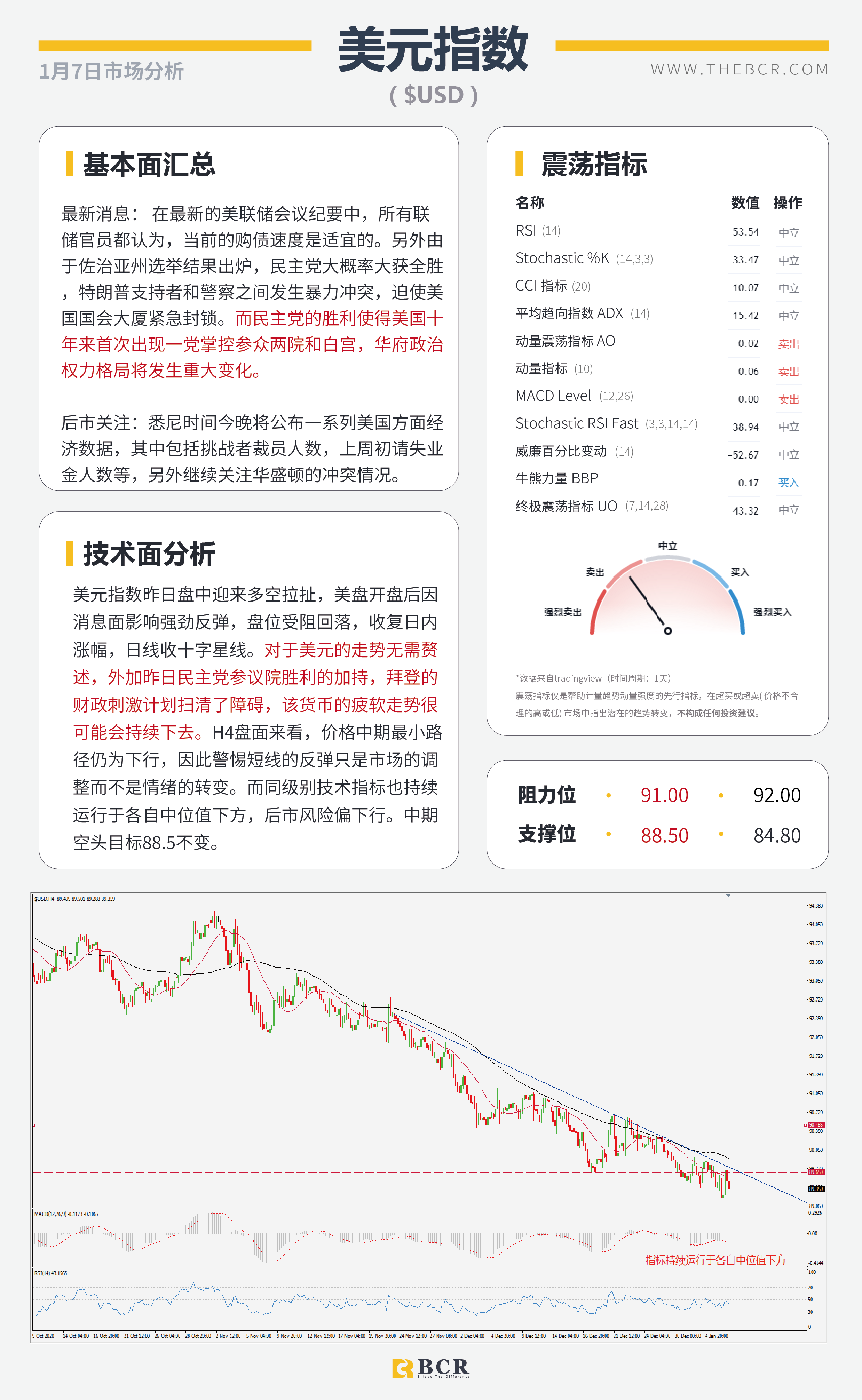 【百汇BCR今日市场分析2021.1.7】黄金闪崩50美金意料之中，民主党全胜暴力冲突升级