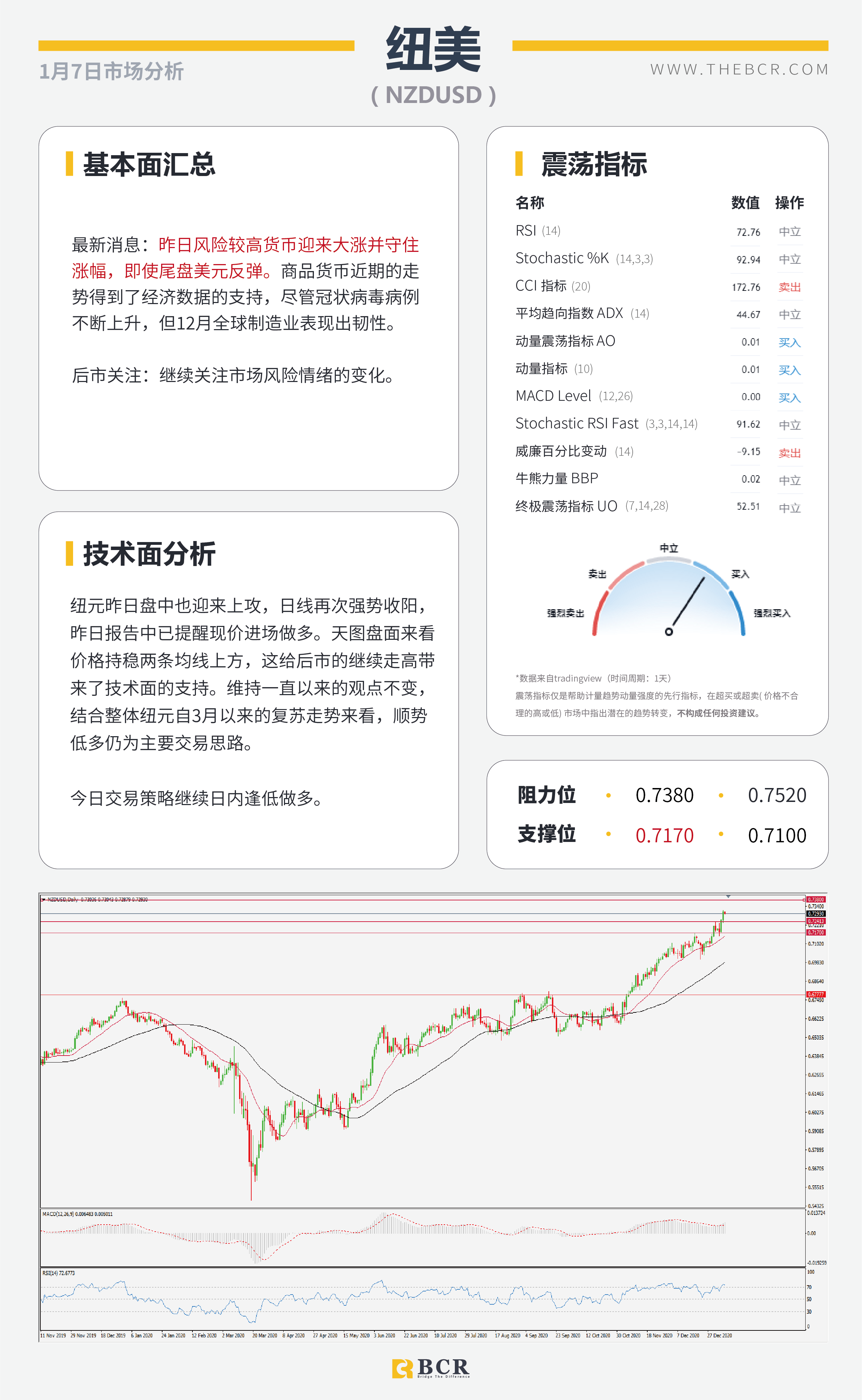 【百汇BCR今日市场分析2021.1.7】黄金闪崩50美金意料之中，民主党全胜暴力冲突升级