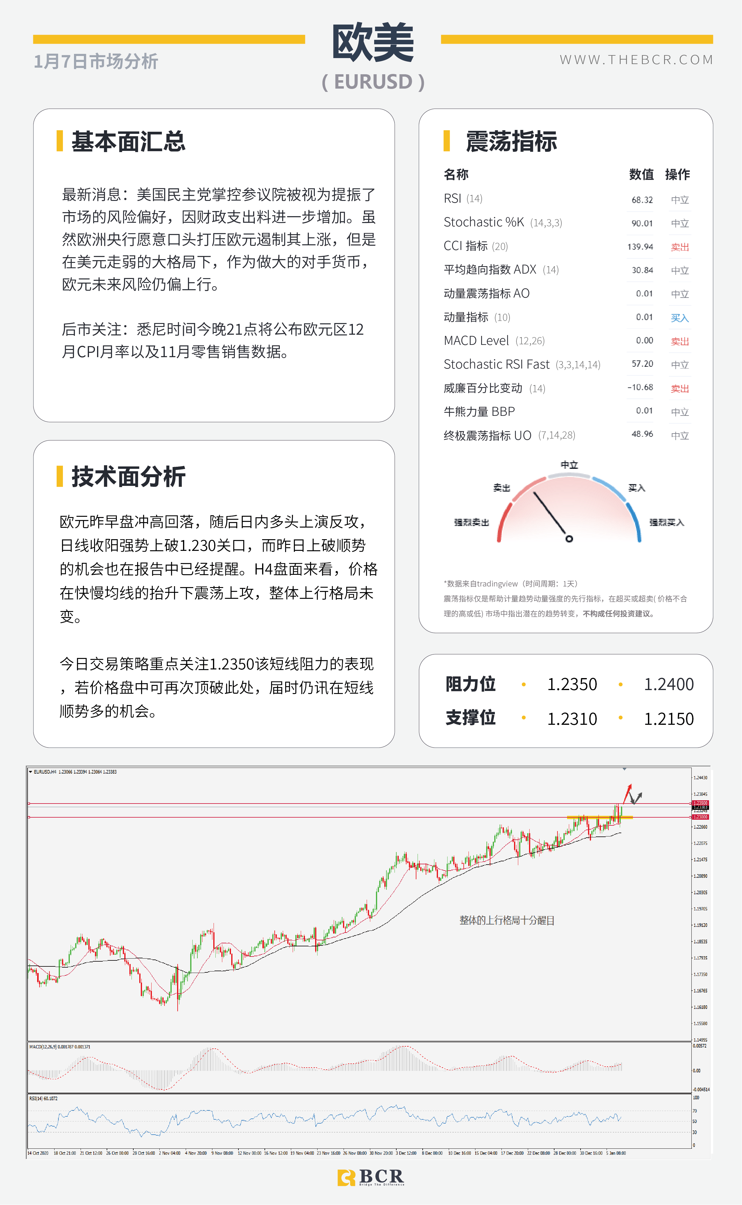 【百汇BCR今日市场分析2021.1.7】黄金闪崩50美金意料之中，民主党全胜暴力冲突升级