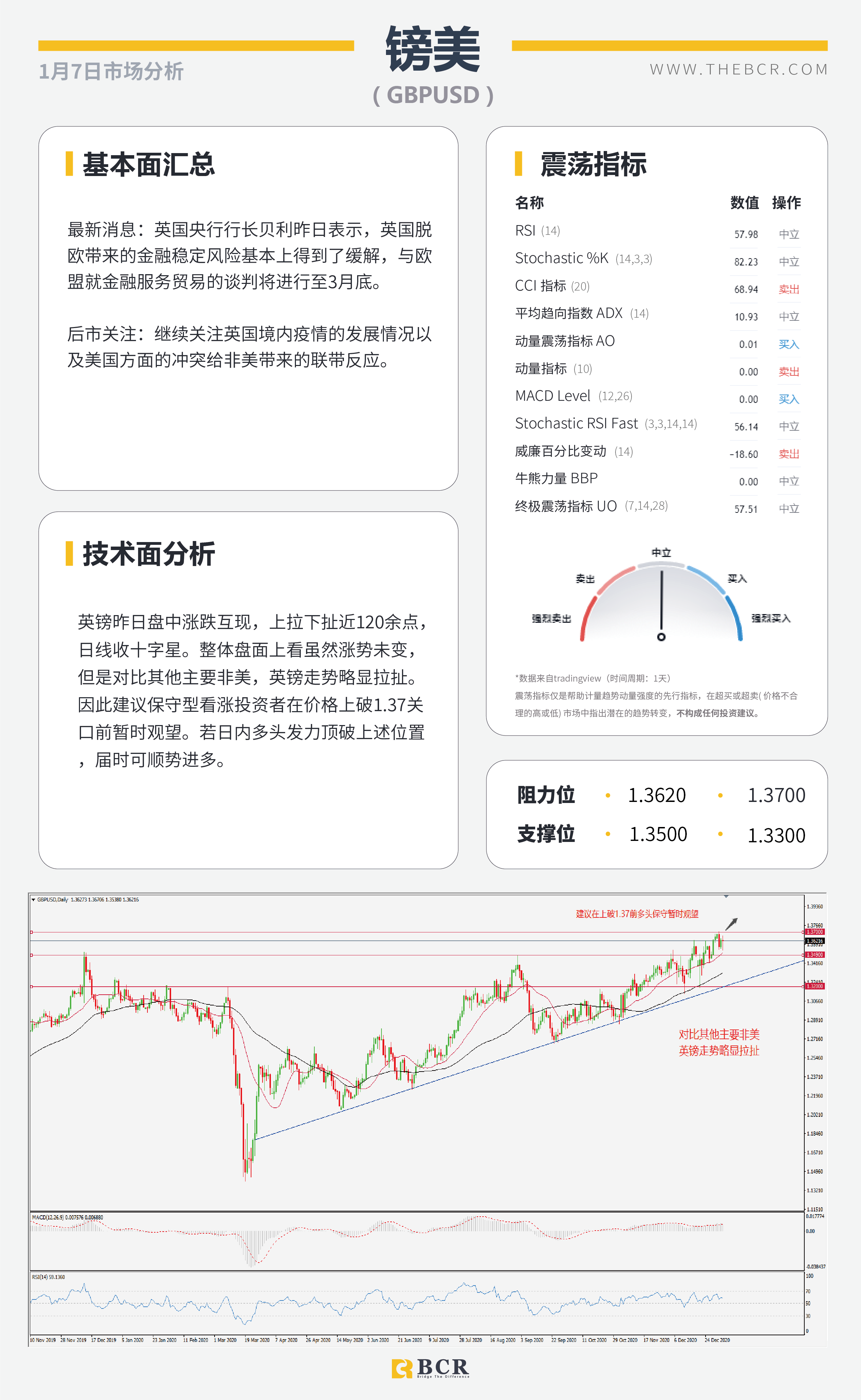 【百汇BCR今日市场分析2021.1.7】黄金闪崩50美金意料之中，民主党全胜暴力冲突升级