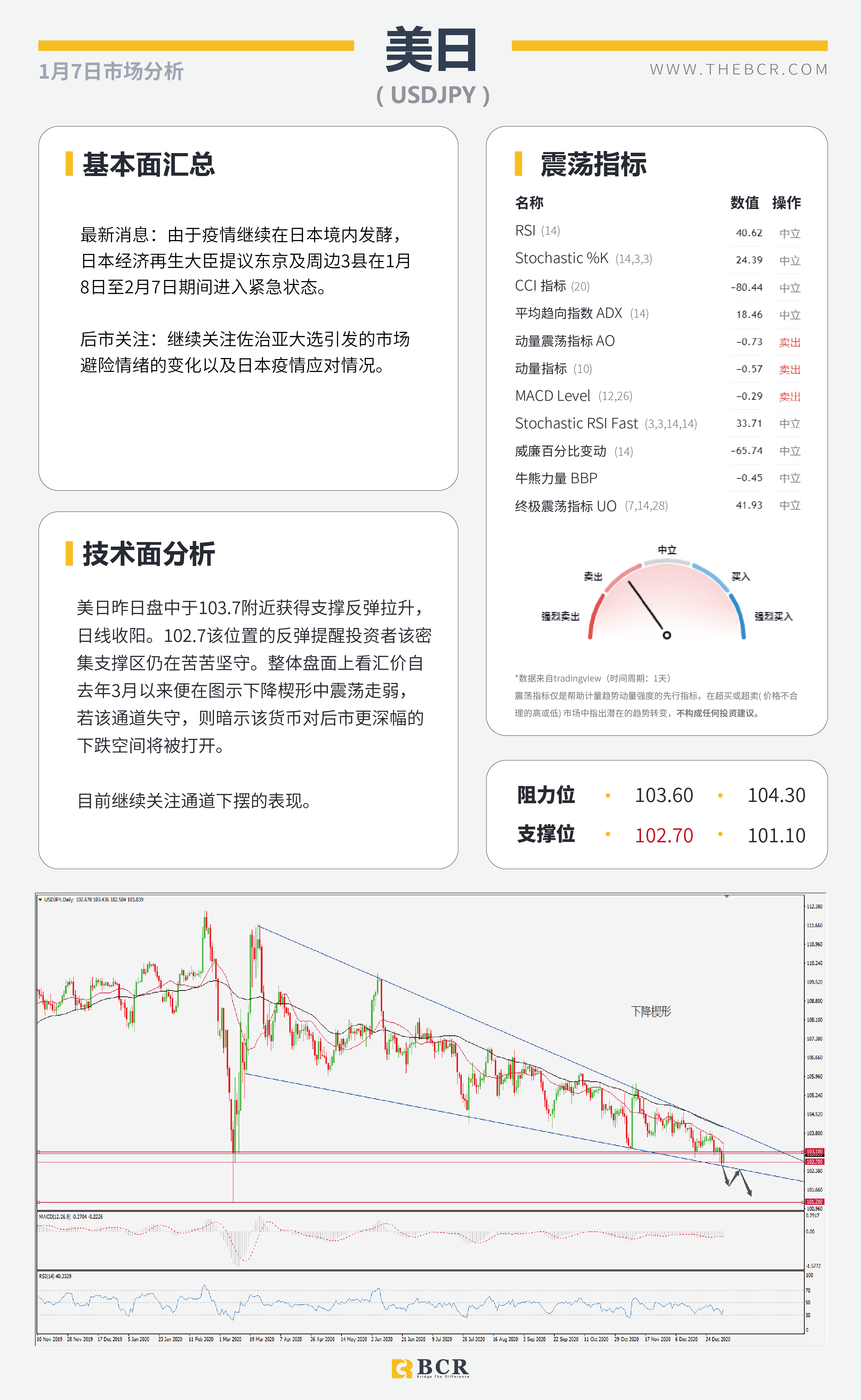 【百汇BCR今日市场分析2021.1.7】黄金闪崩50美金意料之中，民主党全胜暴力冲突升级