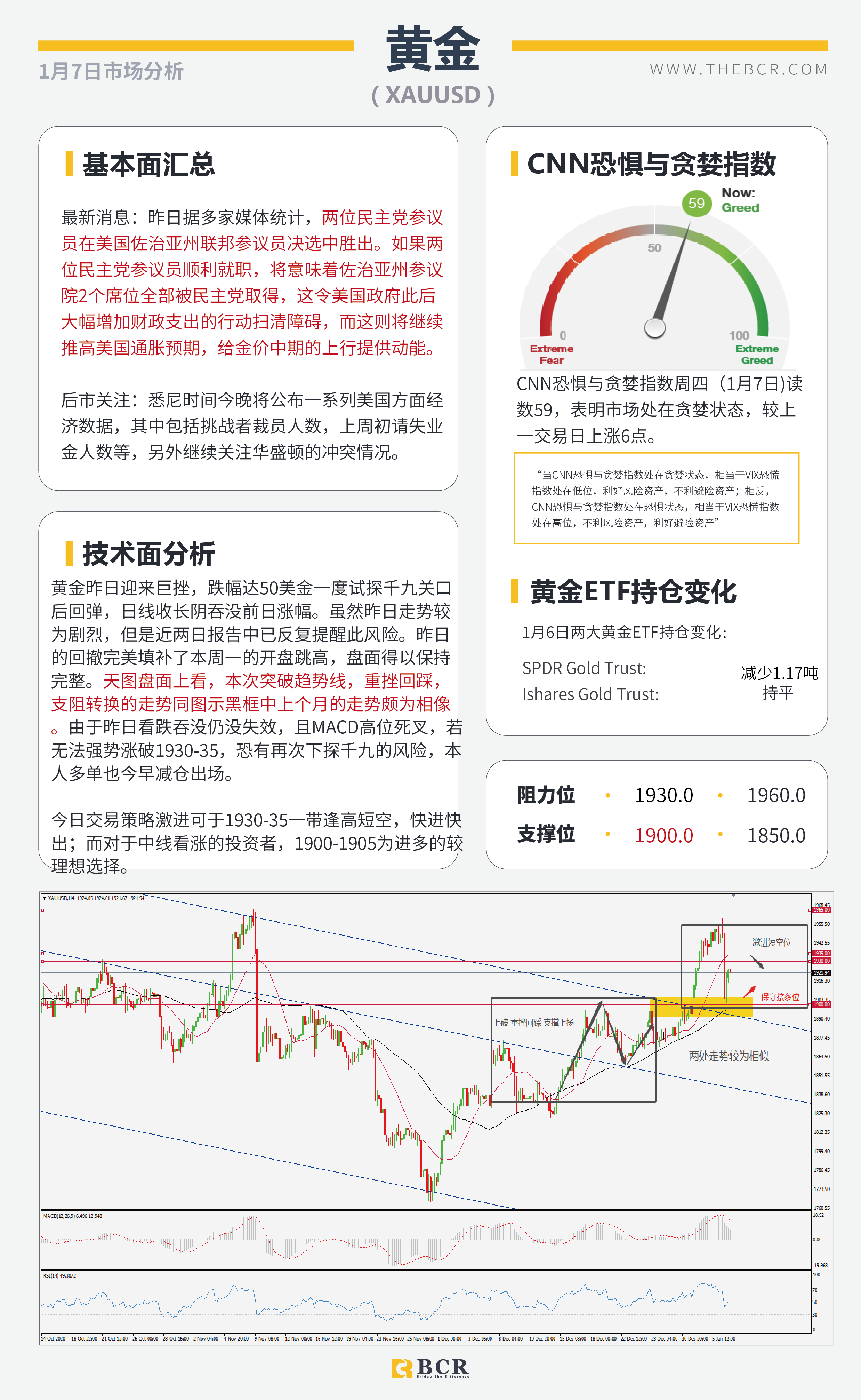 【百汇BCR今日市场分析2021.1.7】黄金闪崩50美金意料之中，民主党全胜暴力冲突升级