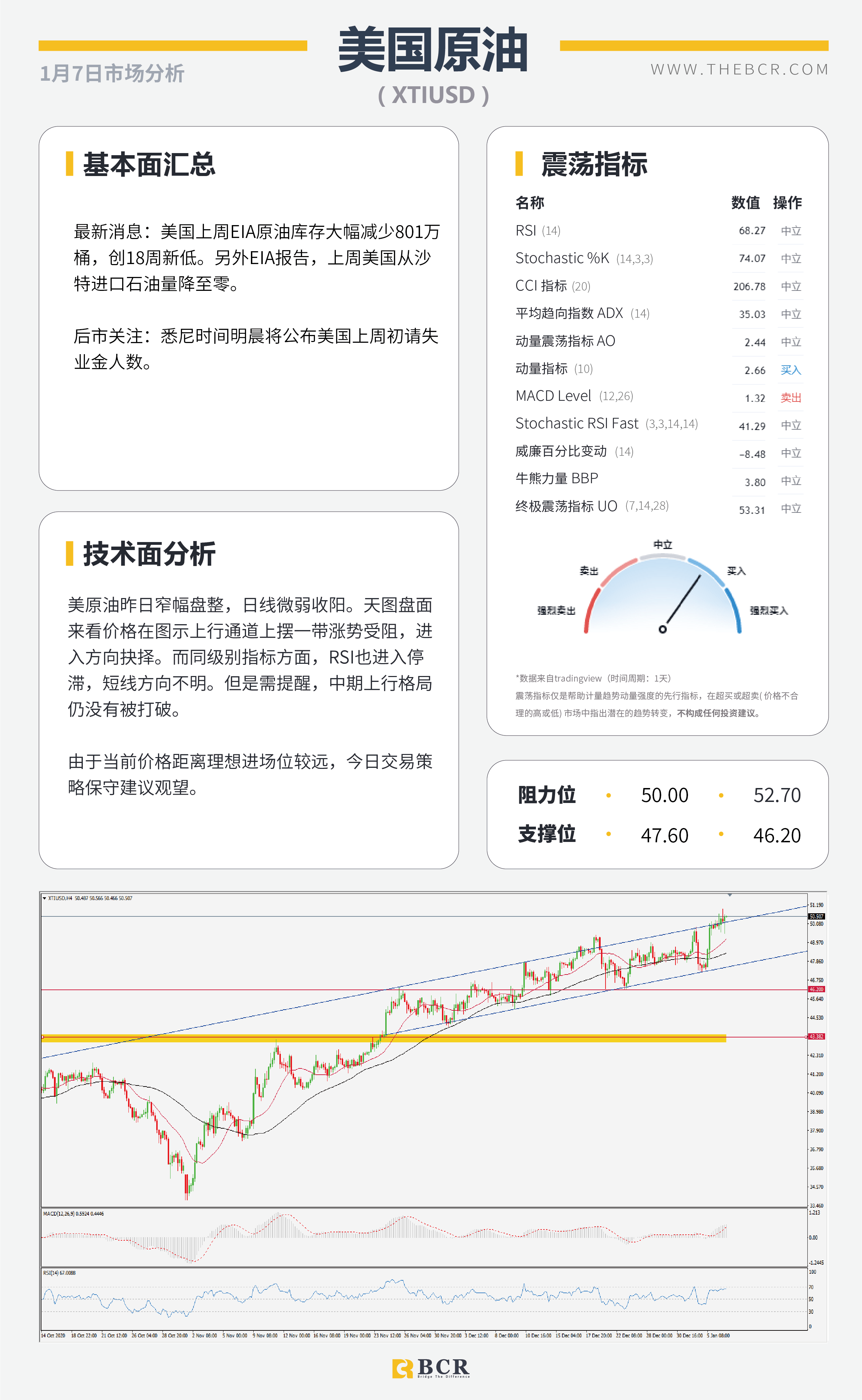 【百汇BCR今日市场分析2021.1.7】黄金闪崩50美金意料之中，民主党全胜暴力冲突升级