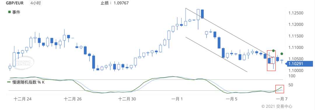 德璞每日交易策略精选-2021年1月7日