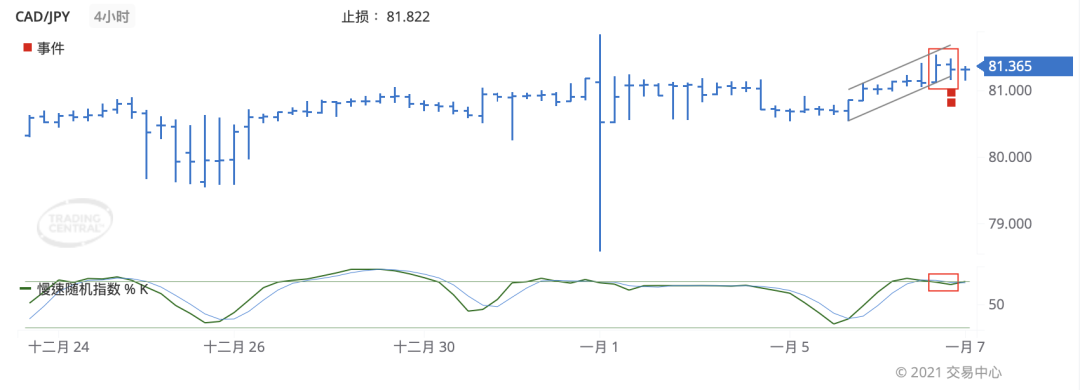 德璞每日交易策略精选-2021年1月7日