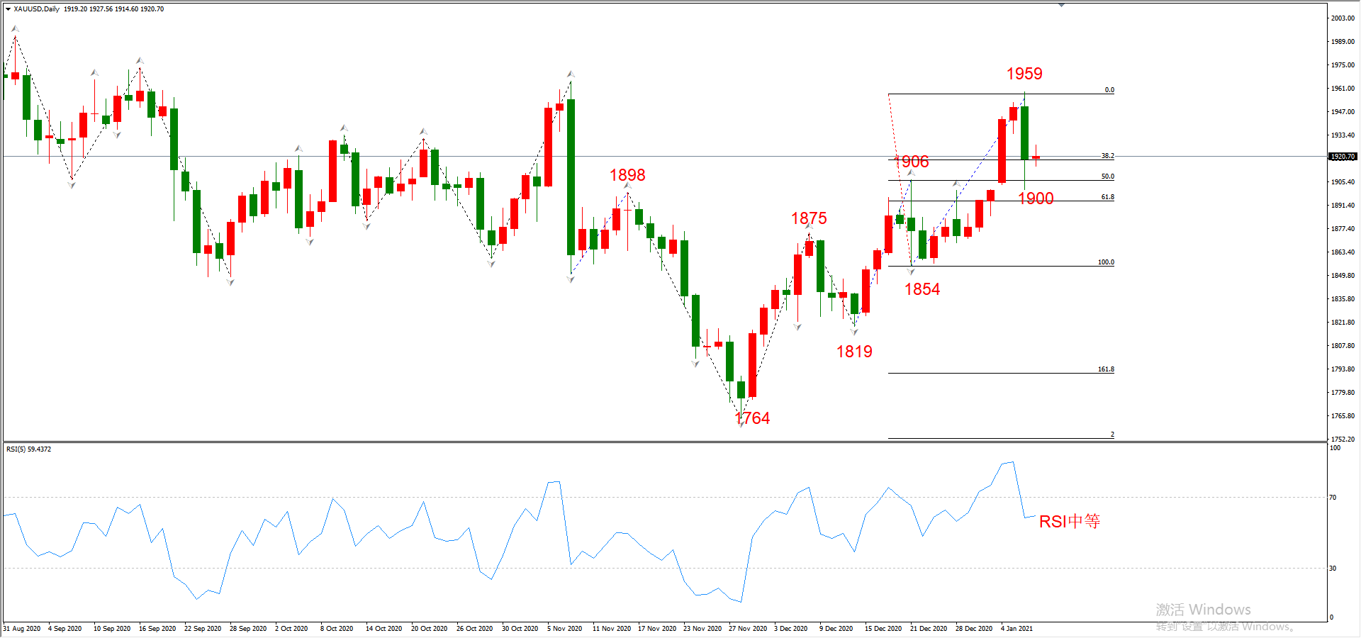 ATFX晚评0107：外汇、黄金、原油、美股，中线D1