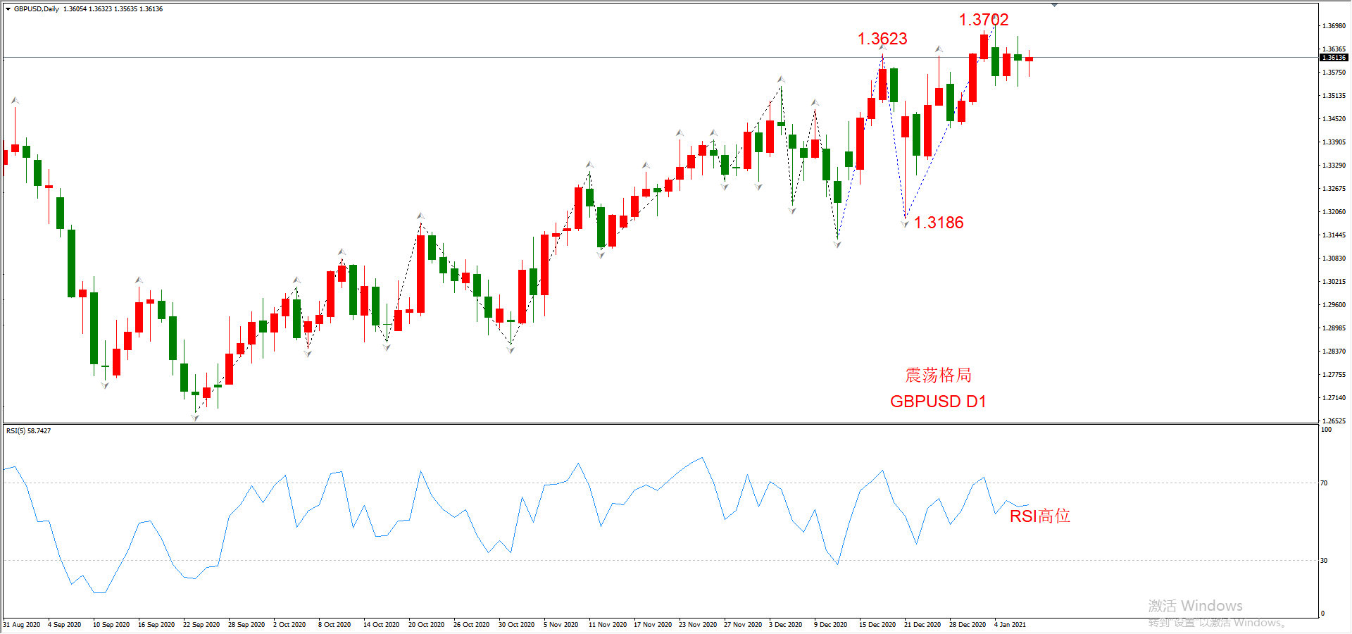 ATFX晚评0107：外汇、黄金、原油、美股，中线D1