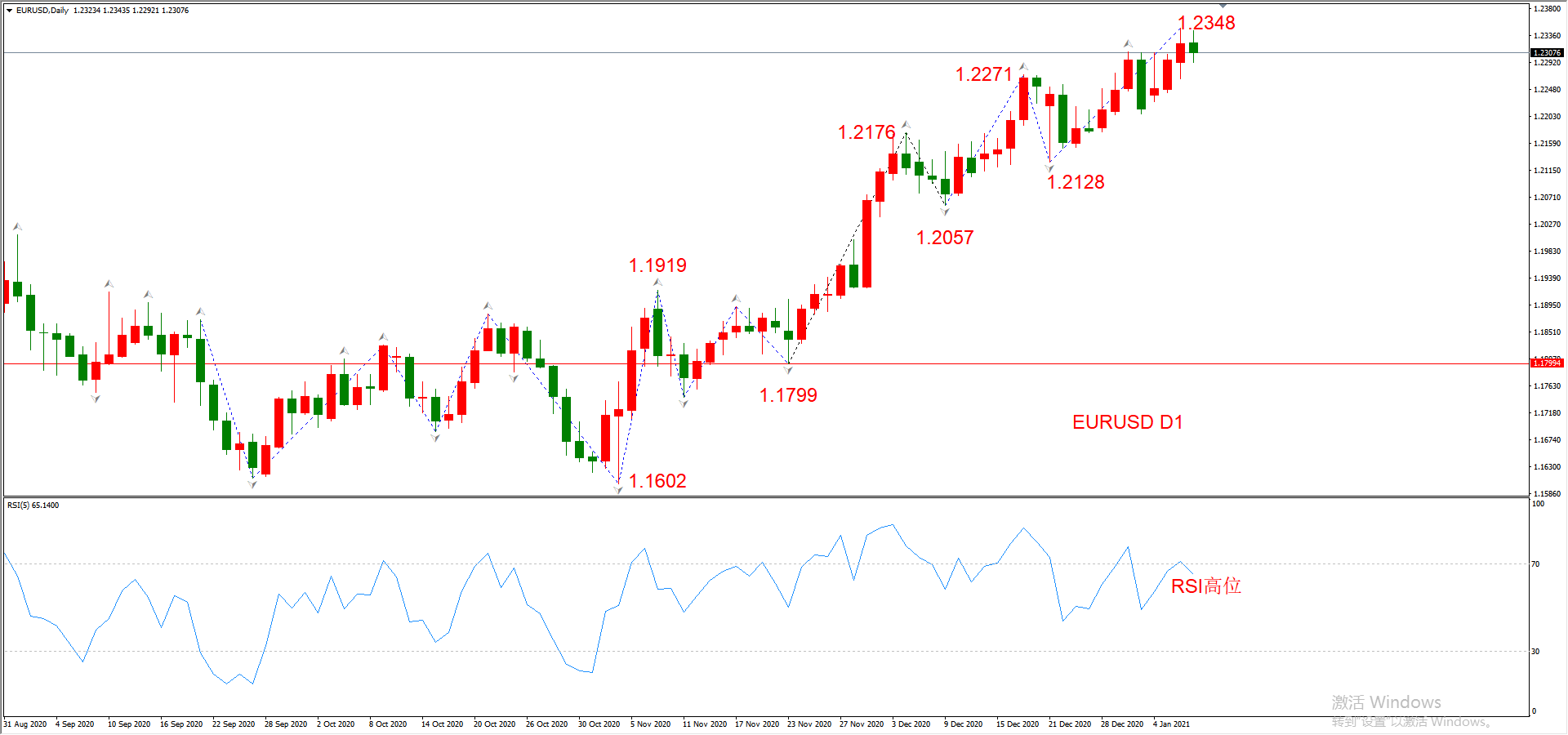 ATFX晚评0107：外汇、黄金、原油、美股，中线D1