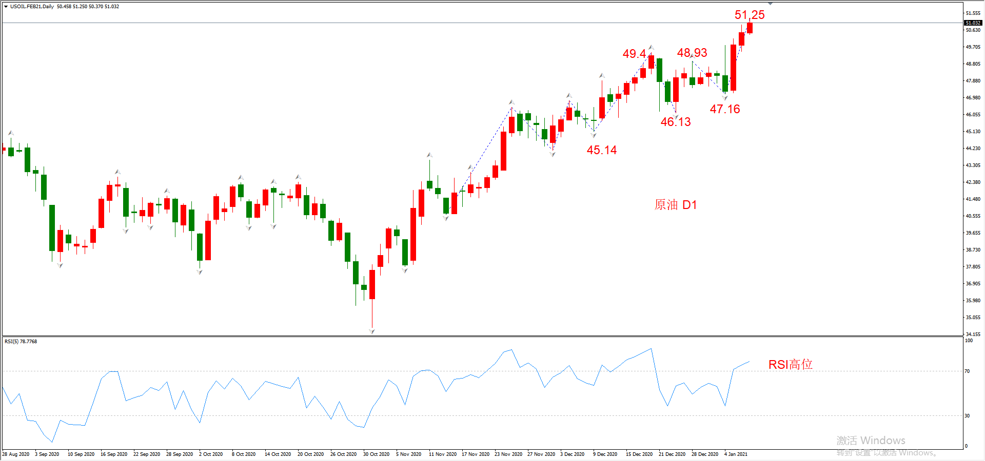 ATFX晚评0107：外汇、黄金、原油、美股，中线D1