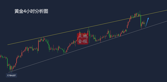 1.7黄金下行遇关键支撑，晚间多头能否绝地反击此位是关键