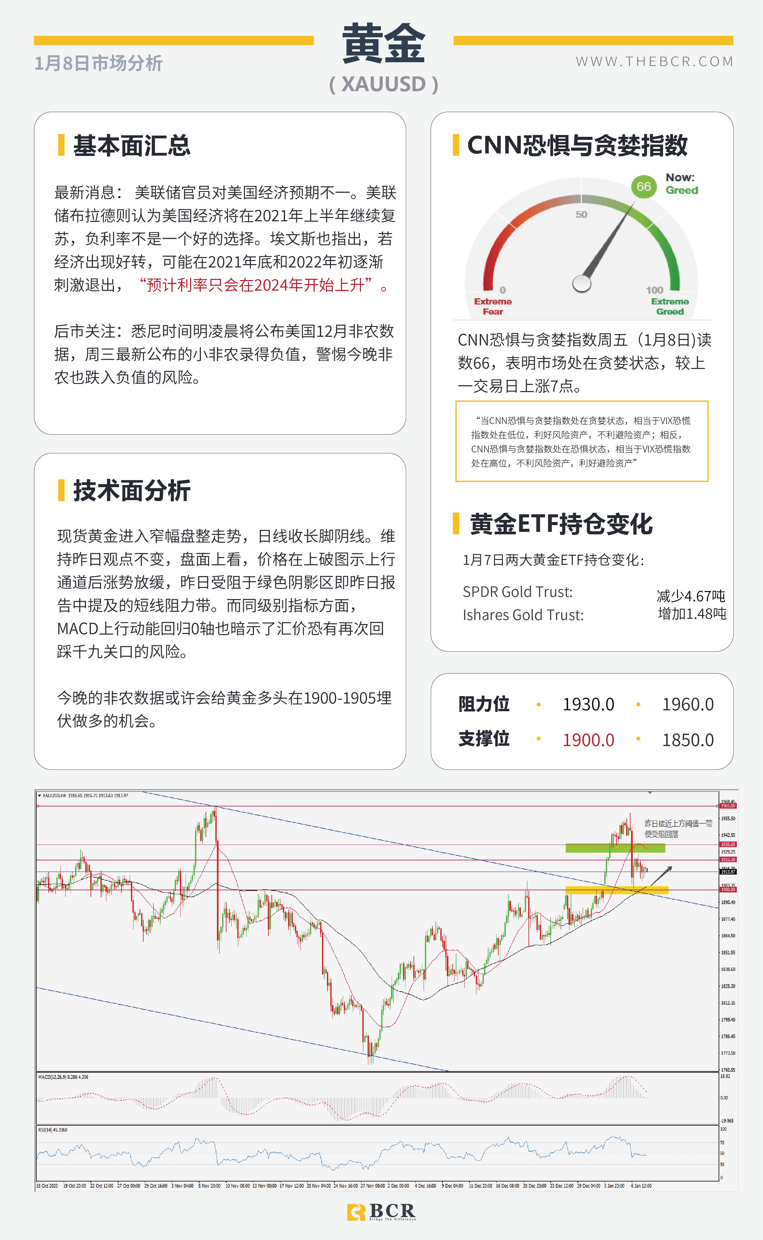 【百汇BCR今日市场分析2021.1.8】美国大选尘埃落，2020收官非农今晚来袭