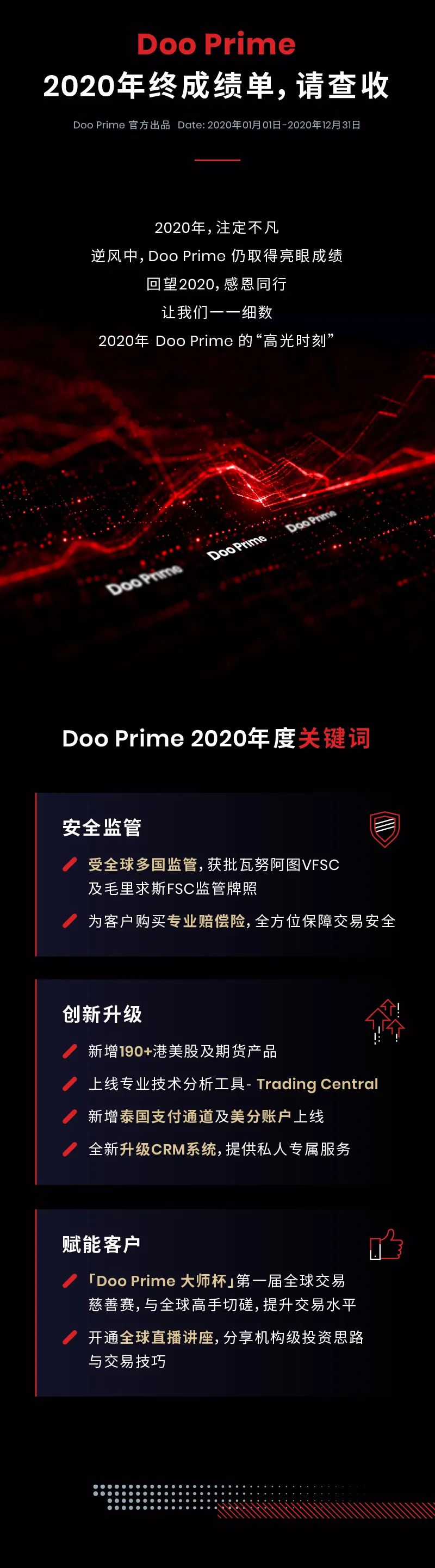 载誉承新，领跑全球！Doo Prime 2020年终成绩单出炉