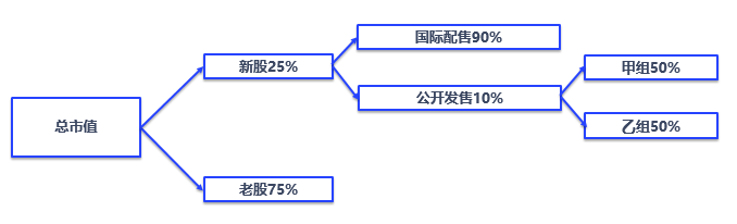 【港股投资入门】港股打新是什么？为什么要参与港股打新？