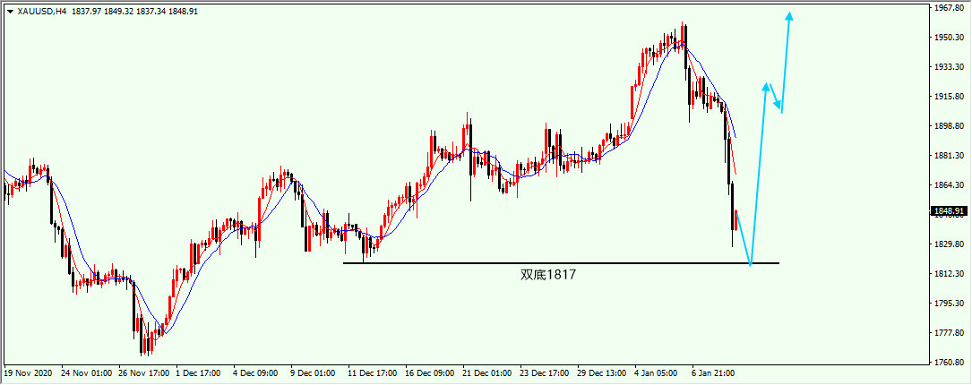 沈皓南：黄金大跌后关注1817-16支撑，谨防反弹
