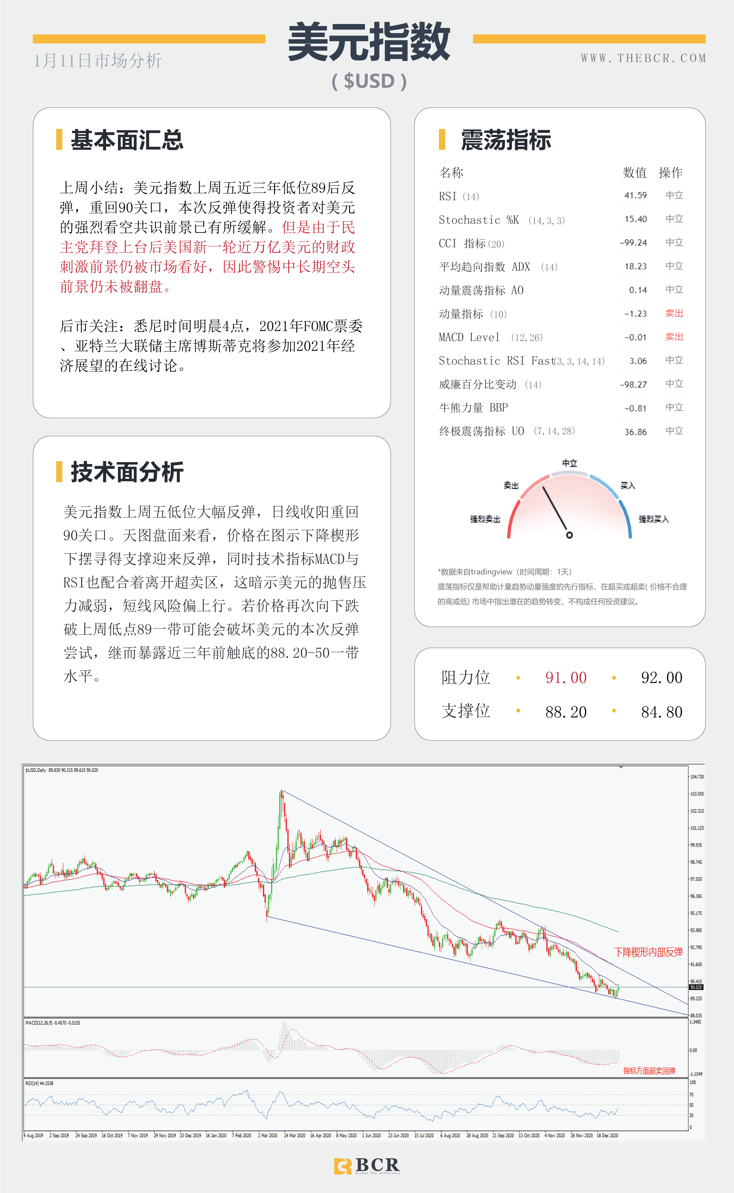 【百汇BCR今日市场分析2021.1.11】美元转弯黄金重挫，沙特减产继续推高油价